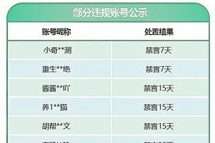 24岁的姆巴佩，成为第13名取得生涯300球成就的法国球员